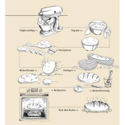 Teubner Brot,gebundene Ausgabe